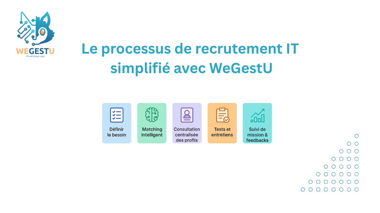 Le processus de recrutement IT simplifié avec WeGestU
